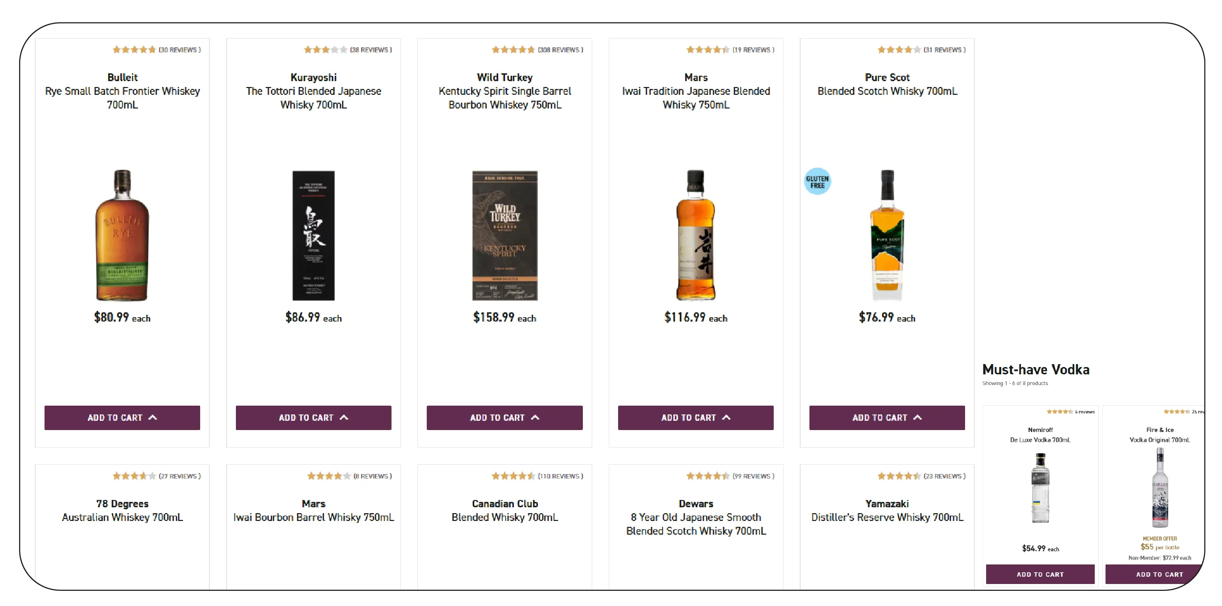 Data Integration and Comparative Insights